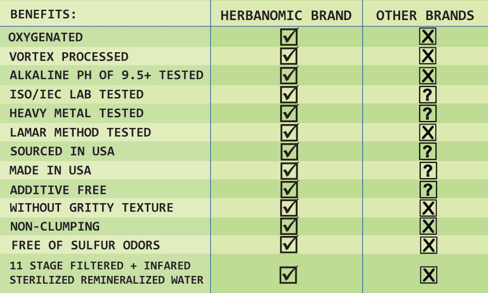 Humic &amp; Fulvic Liquid Trace Mineral Complex